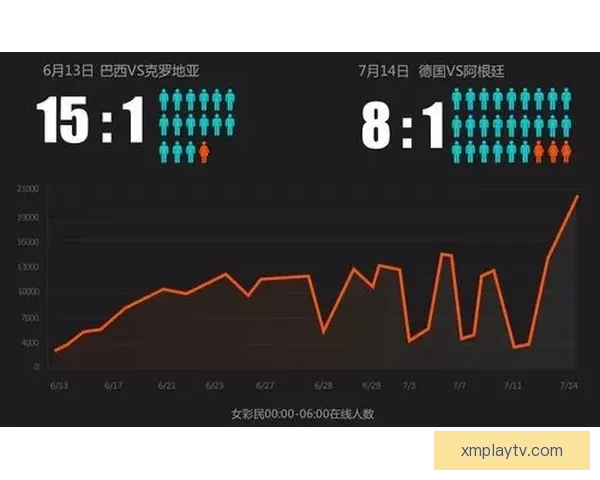 基于世界杯历史数据的竞猜分析与预测方法探讨