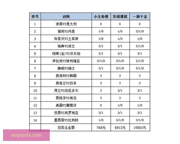 世界杯体育投注全面解析及最新玩法策略深度指南