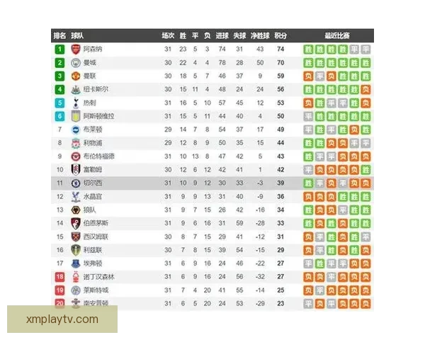 世界杯竞猜比分平台带你预测赛事胜负体验无与伦比的实时互动竞猜乐趣